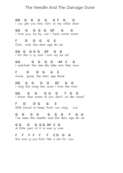 The Needle And The Damage Done 鋼琴字母譜由 Neil Young - 編曲 Barias Raborn