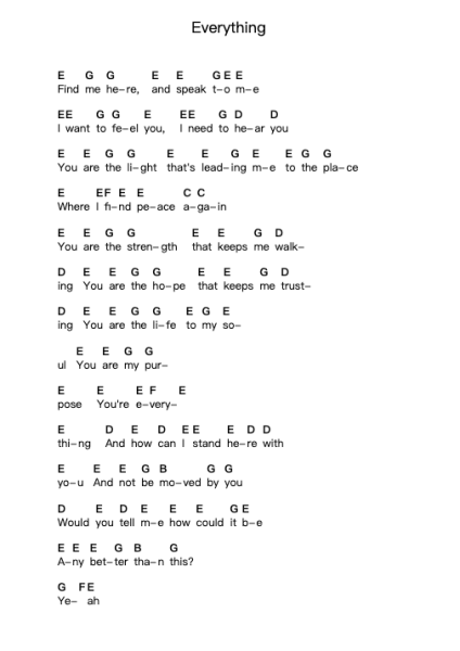 Everything Notas de piano en letras por Lifehouse - Arr.Belllas Priestsopp