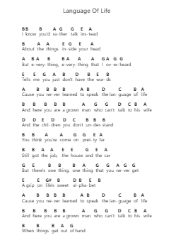 Language Of Life Piano letter notes by Everything but the Girl - Arr.Clairenor Jouvic