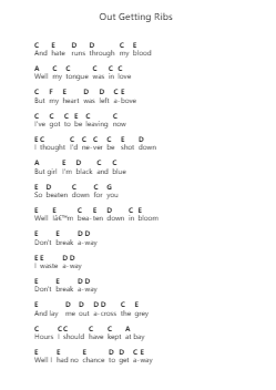 Out Getting Ribs Piano letter notes by King Krule - Arr.Kepmill Rexbloor