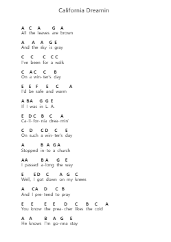 California Dreamin Piano letter notes by The Beach Boys - Arr.Marmo