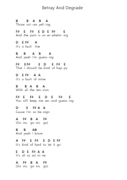 Betray And Degrade 钢琴字母谱由 Seether - 编曲 Fieldsid Zoecob