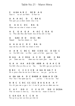 Table No 21 - Mann Mera पियानो पत्र नोट्स द्वारा Misc Soundtrack - Arr.Osworth Gosca