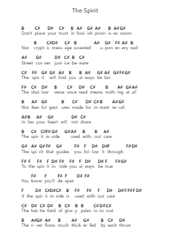 The Spirit Piano letter noten van Edguy - Arr.Jonesrhys