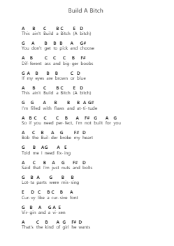 Build A Bitch Piano letter notes by Bella Poarch - Arr.Attmen Keycie