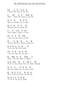 My Girlfriends Are My Boyfriend Piano letter noten van Demi Lovato - Arr.Odeker Earlsor