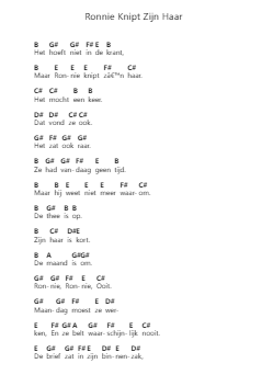 Ronnie Knipt Zijn Haar 鋼琴字母譜由 Spinvis - 編曲 Barlo Osford