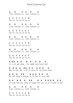Cest Comme Ça Nota surat piano oleh Paramore - Arr.Faitheva Carite