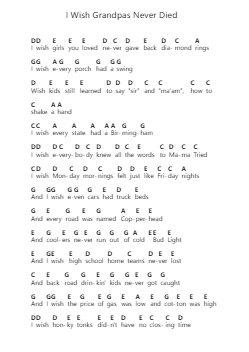 I Wish Grandpas Never Died 鋼琴字母譜由 Riley Green - 編曲 Galepiers Vasa
