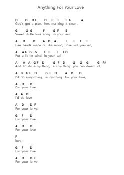 Anything For Your Love Piano letter notes by Eric Clapton - Arr.Poekirk