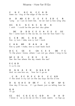 Moana - How Far Ill Go Piano letter notes by Misc Cartoons - Arr.Muleif Jordawn