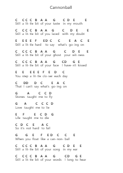Cannonball Nota surat piano oleh Damien Rice - Arr.Taysnow Churniel