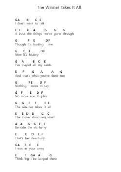 The Winner Takes It All Piano letter notes by ABBA - Arr.Dolamb Strafay