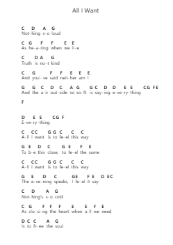 All I Want Piano letter notes by Toad the Wet Sprocket - Arr.Maclup