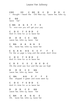 Leave Her Johnny Ghi chú đàn piano bởi Misc Traditional - Arr.Sodwight