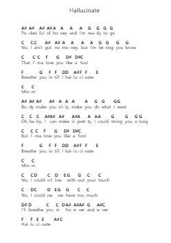 Hallucinate Ghi chú đàn piano bởi Dua Lipa - Arr.Womeo Sharpjoe