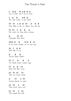 The Threat Is Real Piano letter notes by Megadeth - Arr.Leifres