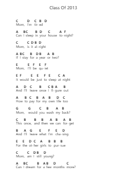 Class Of 2013 Notas de piano en letras por Mitski - Arr.Funkdore