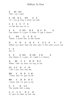 Million To One Piano letter notes by Camila Cabello - Arr.Judmons Bairdchel