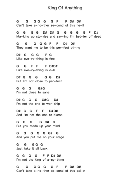 King Of Anything पियानो पत्र नोट्स द्वारा Beartooth - Arr.Heliet
