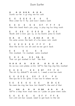 Dum Surfer Piano letter notes by King Krule - Arr.Lenshaw