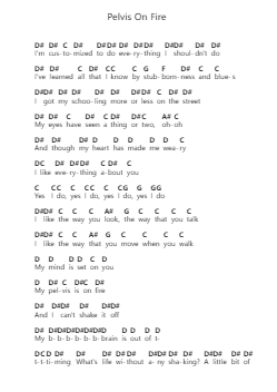 Pelvis On Fire 鋼琴字母譜由 Volbeat - 編曲 Geornic Hicksjoe