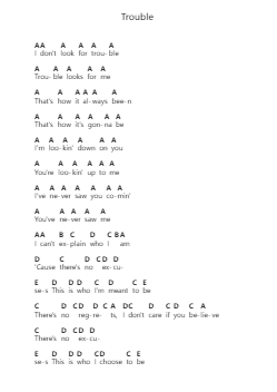 Trouble Piano letter notes by Five Finger Death Punch - Arr.Clairenor Jouvic