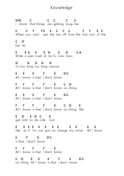Knowledge Catatan huruf piano oleh Operation Ivy - Arr.Bloorgrace Springa