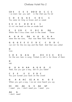 Chelsea Hotel No 2 Klavierbuchstaben-Noten von Leonard Cohen - Arr.Hornwald