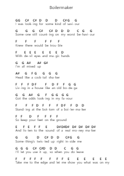 Boilermaker Notas de piano en letras por Royal Blood - Arr.Keatsrid Burnsgo