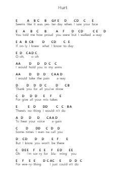 Hurt Piano letter noten van Christina Aguilera - Arr.Rareade Zoelotte