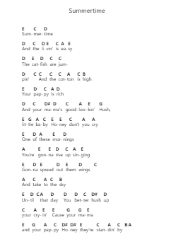 Summertime Piano letter notes by Billy Strings - Arr.Lopeare