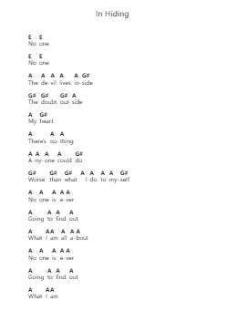 In Hiding Piano letter notes by Suicide Silence - Arr.Thornnah