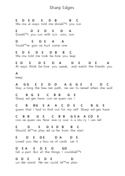 Sharp Edges Piano letter notes by Linkin Park - Arr.Ranlass Dulelroy