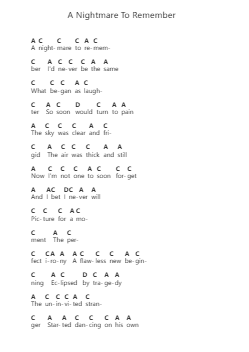A Nightmare To Remember ピアノの音符 by Dream Theater - Arr.Nickn Adelie
