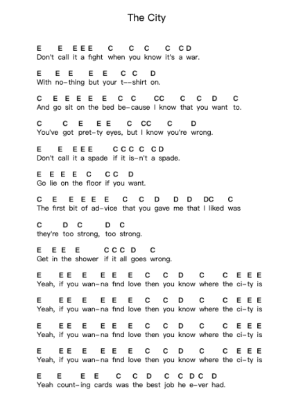 The City Piano letter notes by The 1975 - Arr.Narion