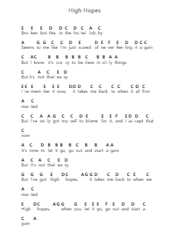 High Hopes Catatan huruf piano oleh Kodaline - Arr.Woolfleen Juskirk