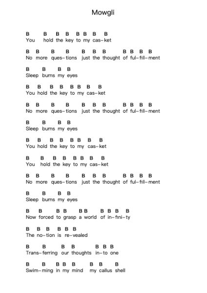 Mowgli Piano letter notes by Veil of Maya - Arr.Taypeare Rolius