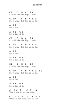 Bandito Piano letter notes by twenty one pilots - Arr.Ranphia Boydle