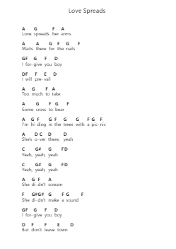 Love Spreads Piano letter notes by The Stone Roses - Arr.Lesvien Billjay