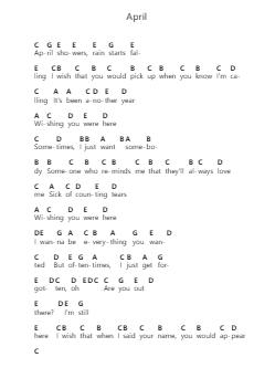 April पियानो पत्र नोट्स द्वारा Beach Bunny - Arr.Boycefax