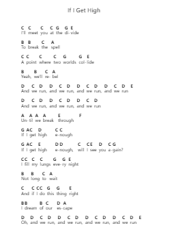 If I Get High Ghi chú đàn piano bởi Nothing But Thieves - Arr.Yalegus