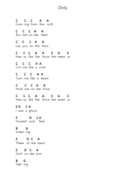 Only Piano letter notes by RY X - Arr.Barias Raborn