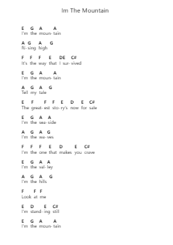 Im The Mountain ピアノの音符 by Stoned Jesus - Arr.Lechloe