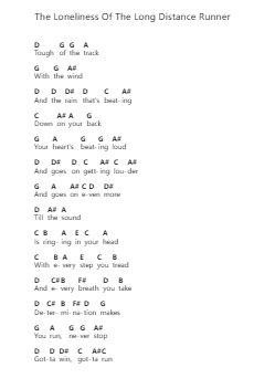 The Loneliness Of The Long Distance Runner Nota surat piano oleh Iron Maiden - Arr.Juddprice Maudrwood
