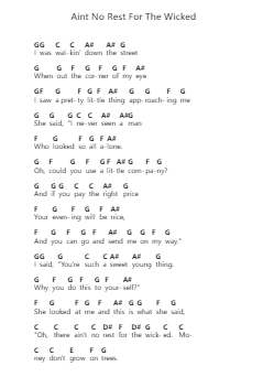 Aint No Rest For The Wicked Piano letter notes by Cage the Elephant - Arr.Cottout