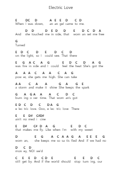 Electric Love Catatan huruf piano oleh Cinderella - Arr.Simpmark
