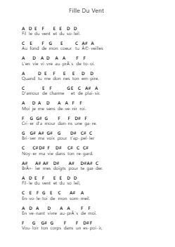 Fille Du Vent Piano letter notes by Pierre Groscolas - Arr.Dwightloc Larjob