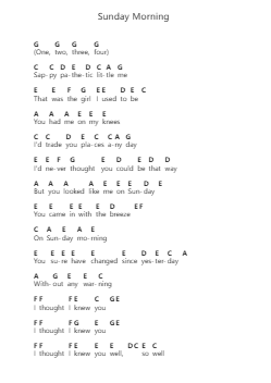 Sunday Morning Piano letter noten van No Doubt - Arr.Cranewright Troycrofts
