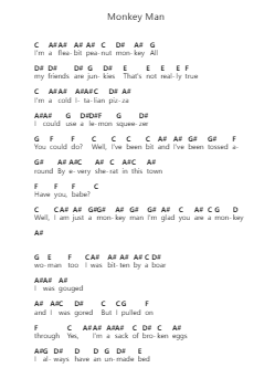 Monkey Man Piano letter notes by The Rolling Stones - Arr.Bulgy Boylebaird